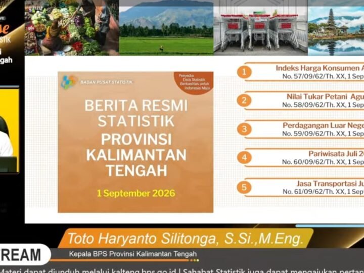BPS Kalteng: Inflasi Agustus 2026 Tembus 4,96 Persen, Kapuas Tertinggi